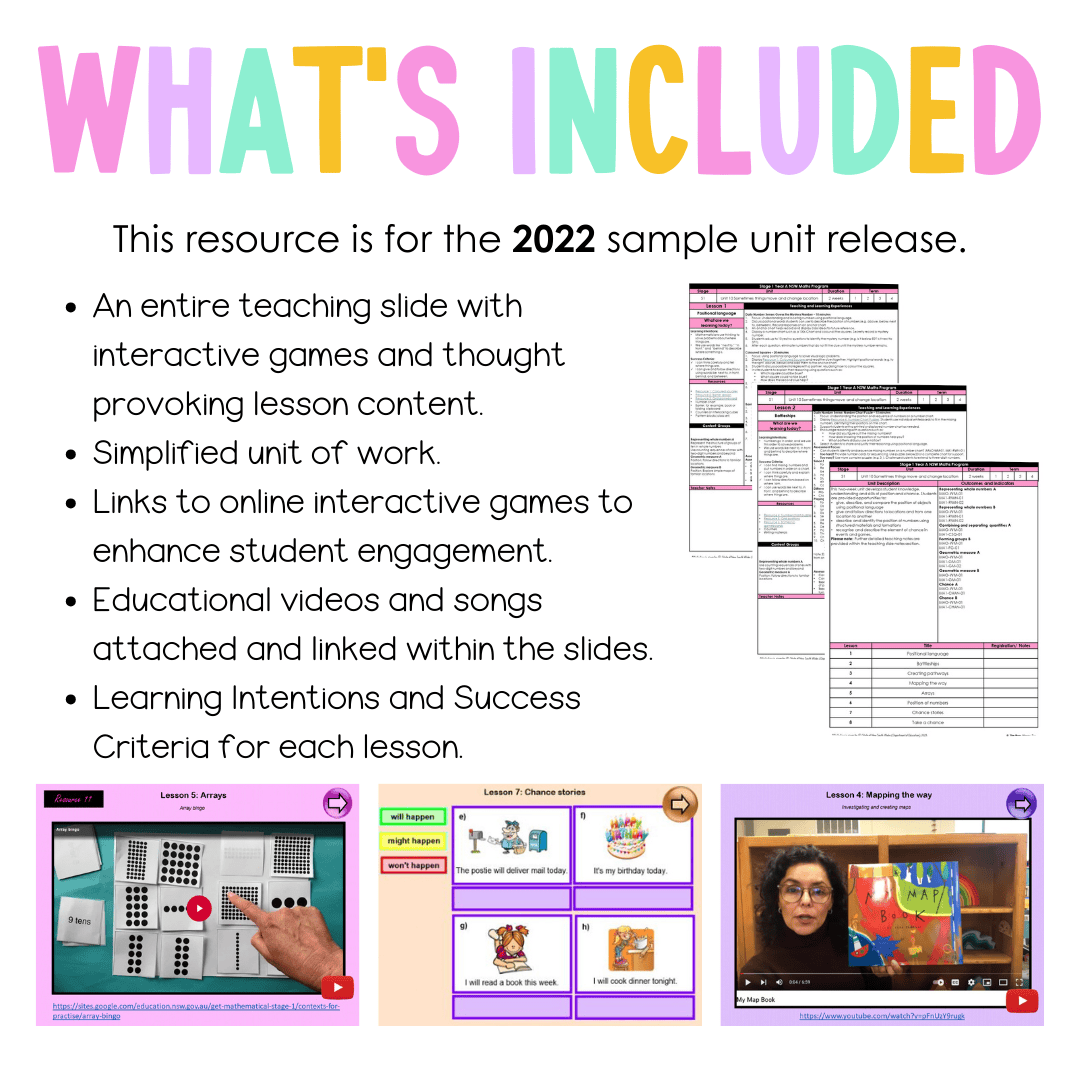 Stage 1 Year A Unit 10 NSW Maths Teaching Slides 2022 - Teaching Slides