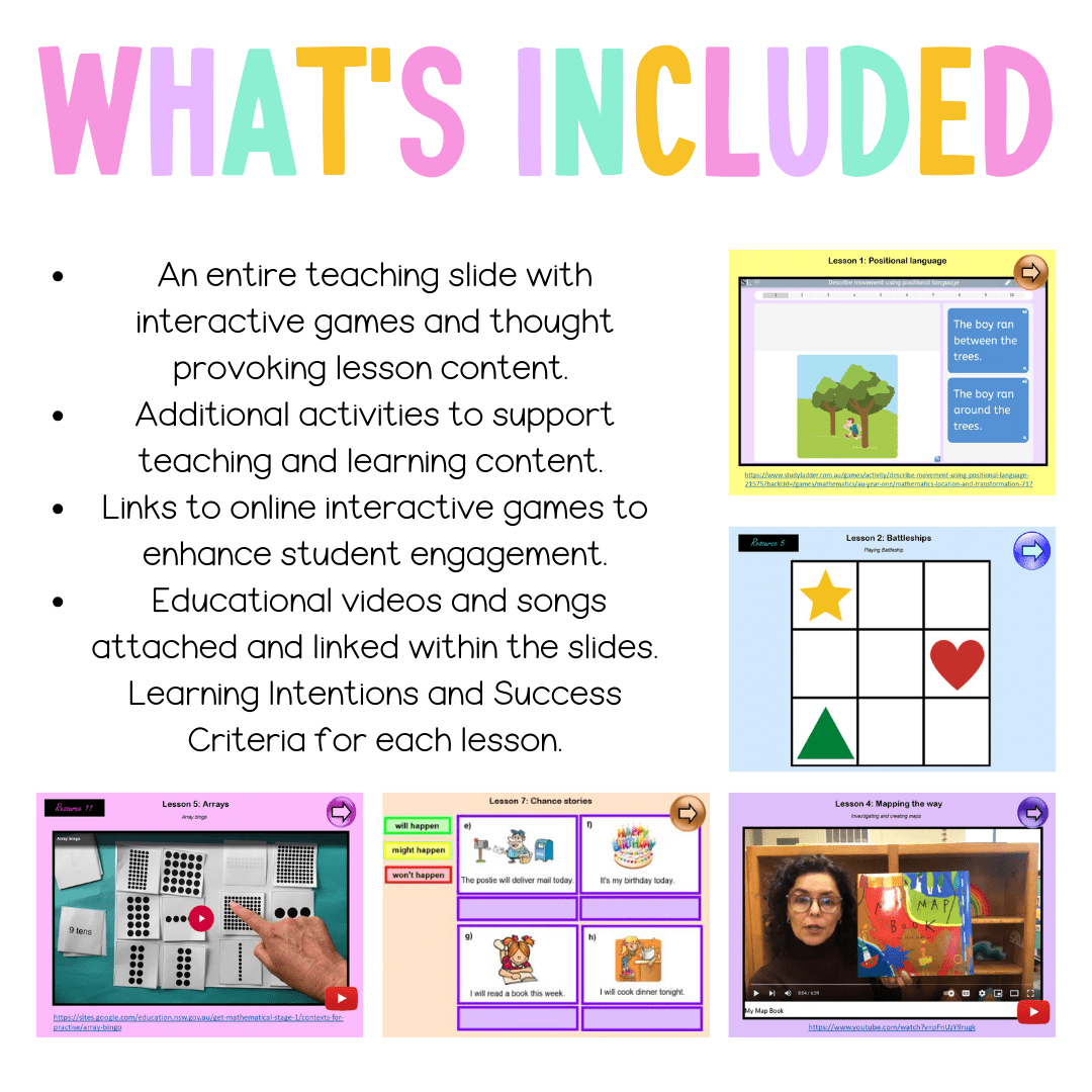 Stage 1 Year A Unit 10 NSW Maths Teaching Slides - Teaching Slides