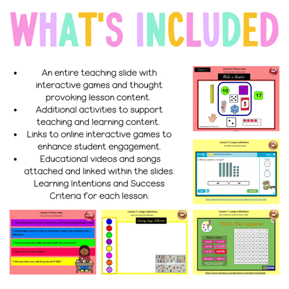 Stage 1 Year A Unit 11 NSW Maths Teaching Slides - Teaching Slides