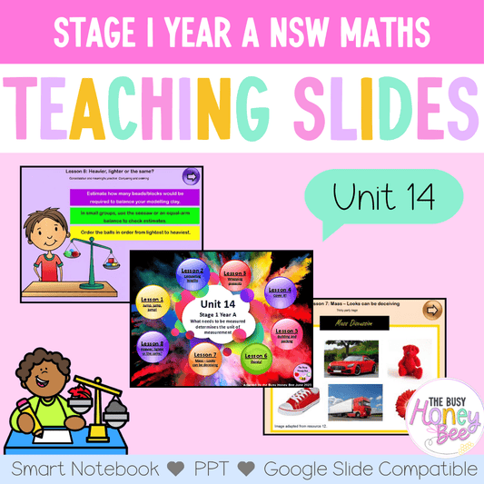 Stage 1 Year A Unit 14 NSW Maths Teaching Slides - Teaching Slides