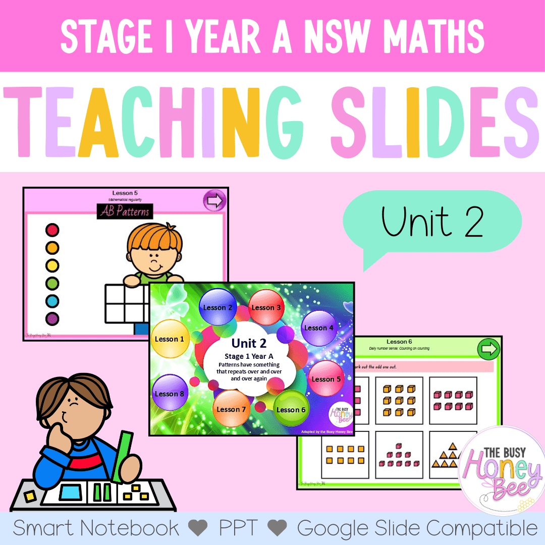 Stage 1 Year A Unit 2 NSW Maths Teaching Slides - Teaching Slides