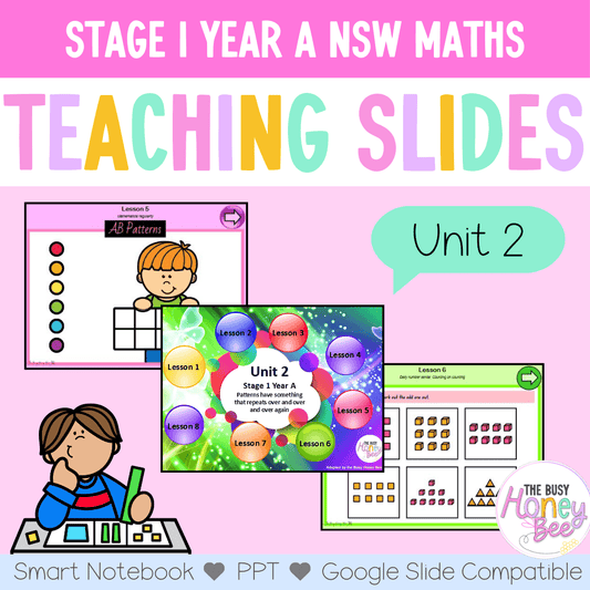 Stage 1 Year A Unit 2 NSW Maths Teaching Slides - Teaching Slides