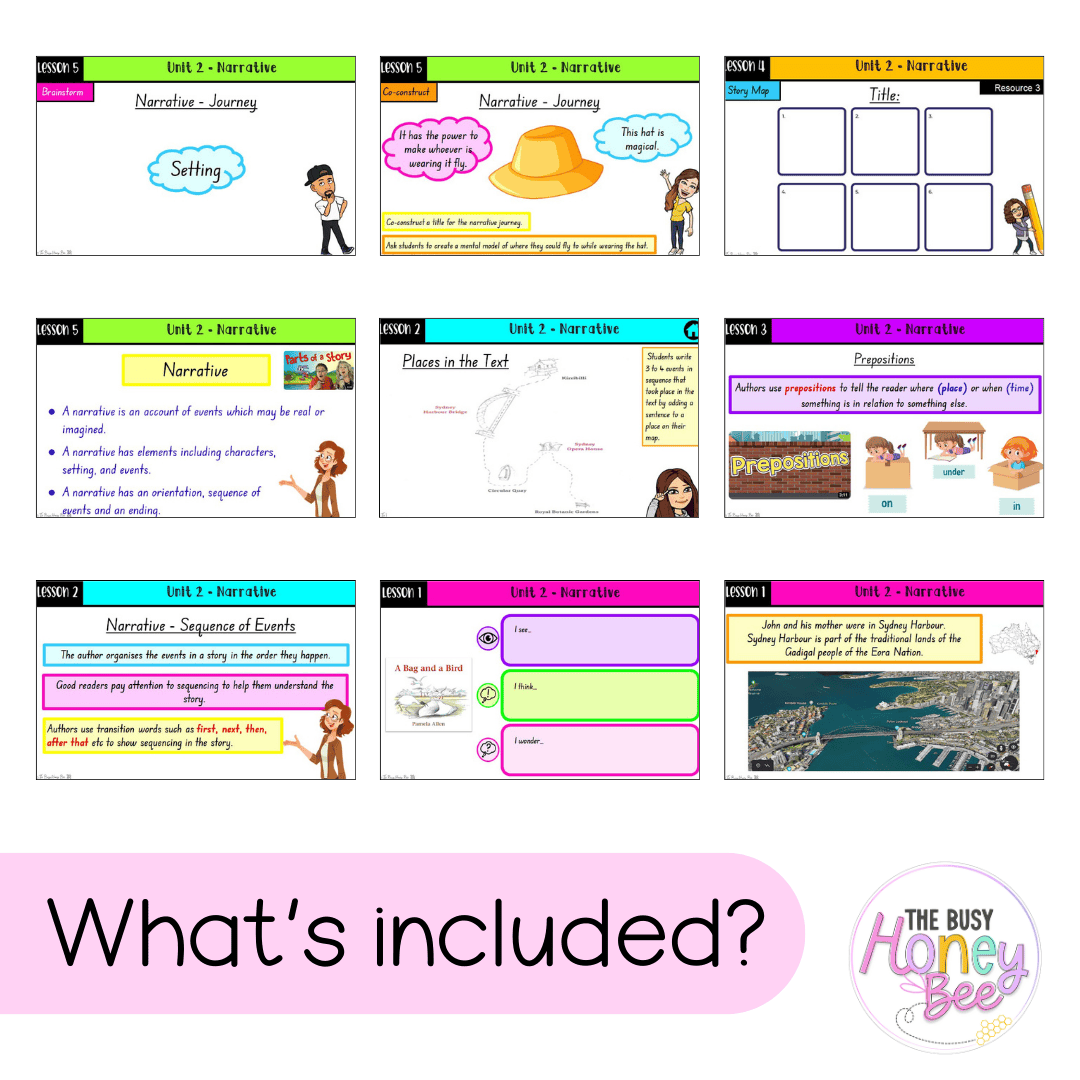 Stage 1 Year A Unit 2 NSW Narrative English Teaching Slides 2022 - Teaching Slides