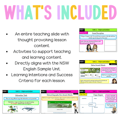 Stage 1 Year A Unit 3 Representation English Teaching Slides - Teaching Slides