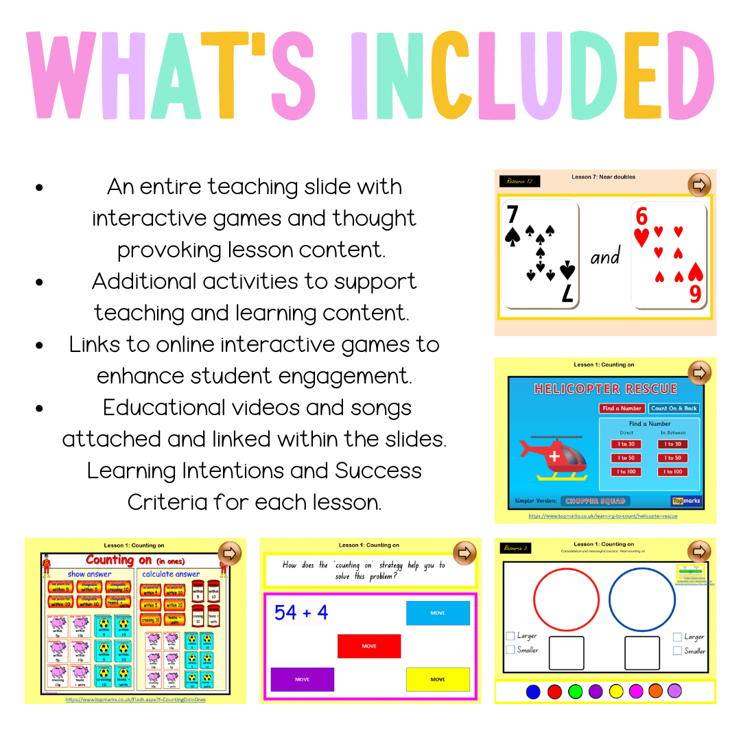 Stage 1 Year A Unit 4 NSW Maths Teaching Slides - Teaching Slides