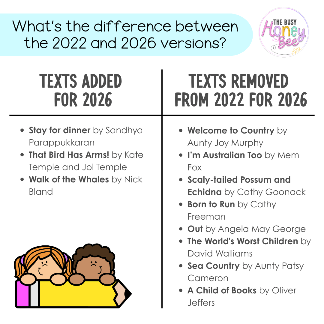 Stage 1 Year B NSW English Activity Pack ULTIMATE Mega Bundle 2026 - Activity Pack