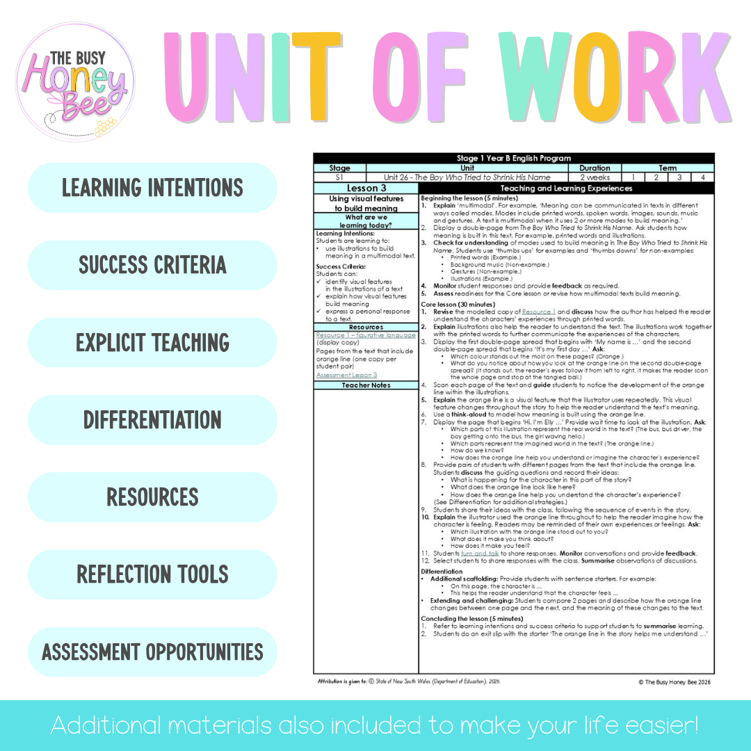 Stage 1 Year B NSW English Teaching Slides UNIT 26 The Boy Who Tried to Shrink His Name 2026 -