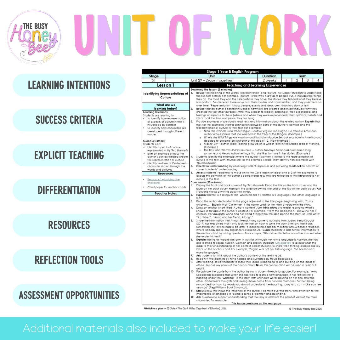 Stage 1 Year B NSW English Teaching Slides UNIT 29 Drawn Together 2026 - Teaching Slides
