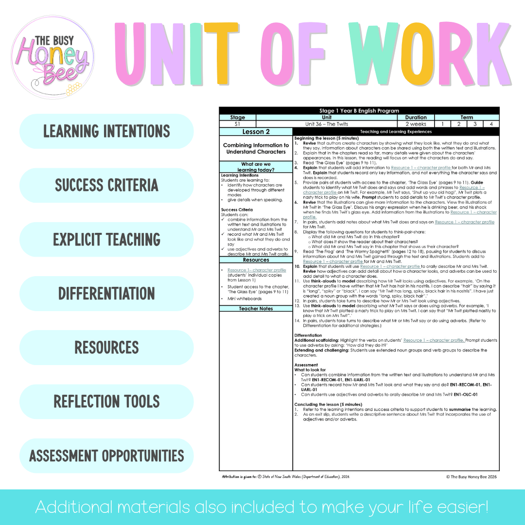 Stage 1 Year B NSW English Teaching Slides UNIT 36 The Twits 2026 - Teaching Slides
