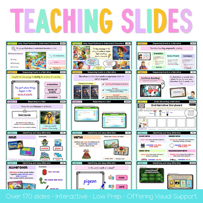 Stage 1 Year B NSW English Term 1 Teaching Slides Mega Bundle 2026 - Teaching Slides