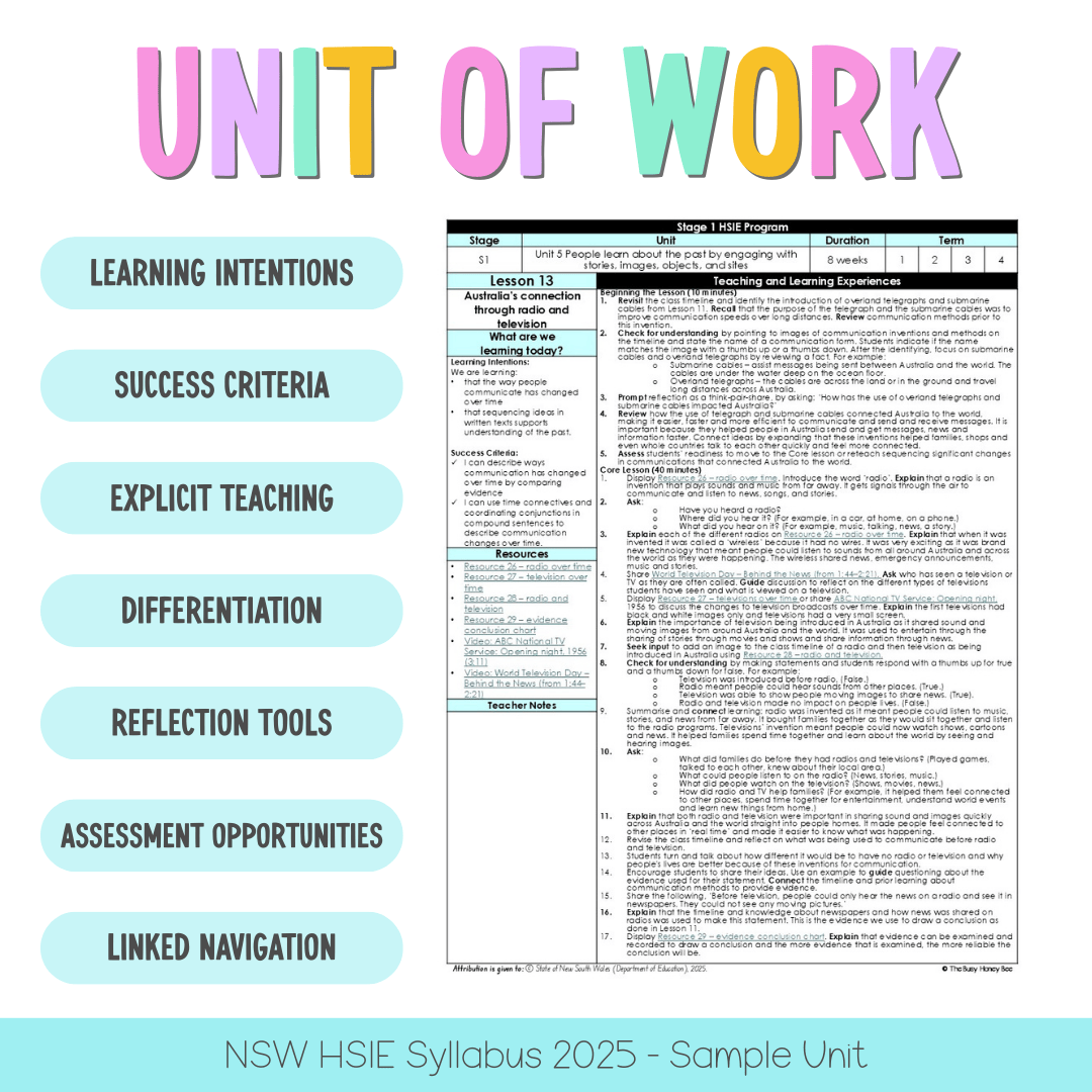 Stage 1 Year B NSW HSIE Sample Unit 5 Teaching Pack - Teaching Bundle