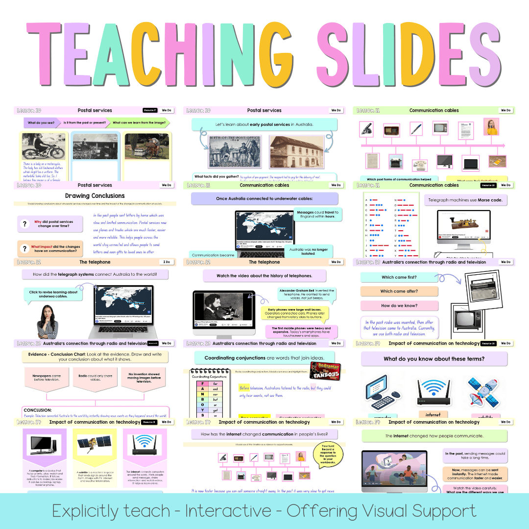 Stage 1 Year B NSW HSIE Sample Unit 5 Teaching Pack - Teaching Bundle