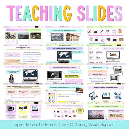 Stage 1 Year B NSW HSIE Sample Unit 5 Teaching Pack - Teaching Bundle