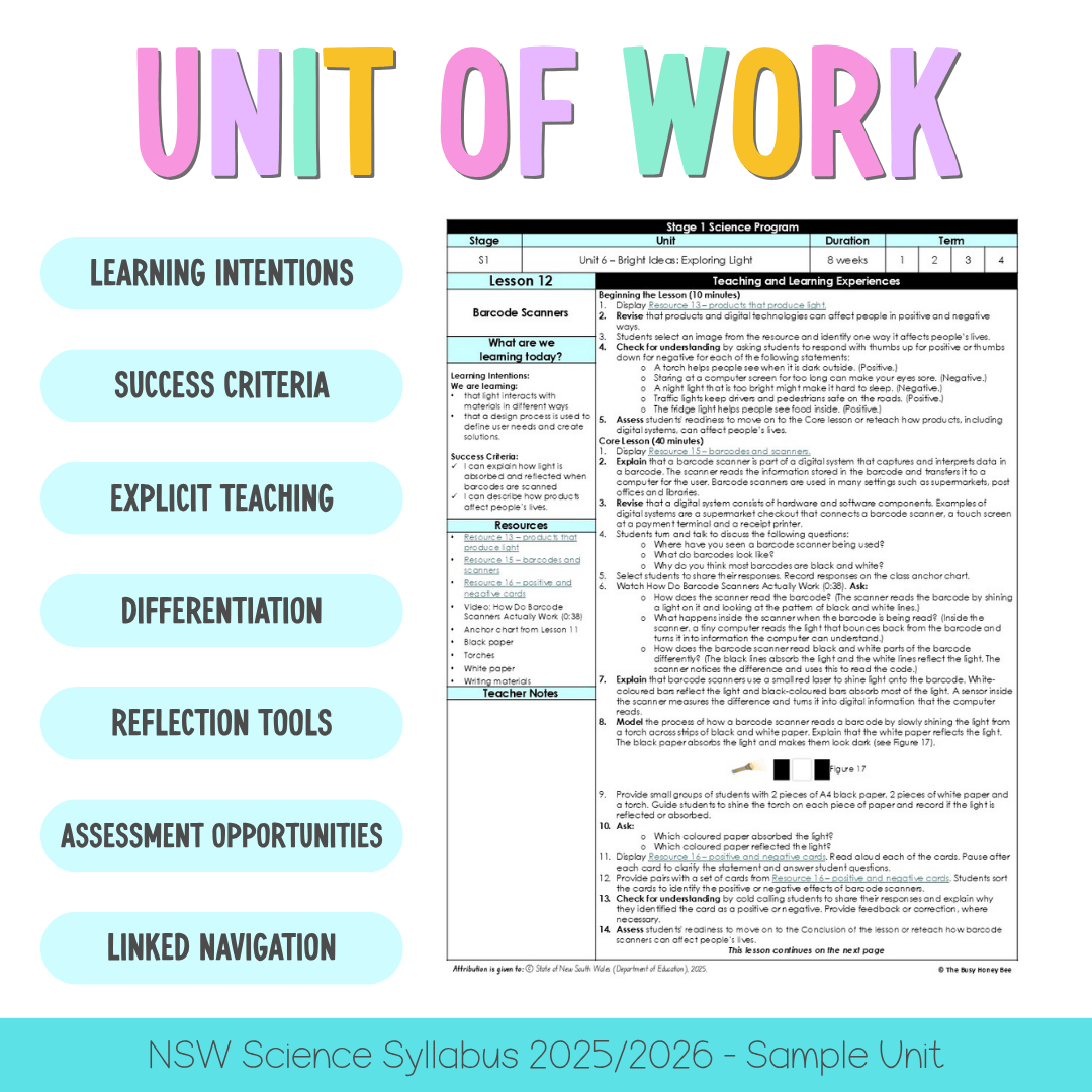 Stage 1 Year B NSW Science Sample Unit 6 Teaching Pack - Teaching Bundle
