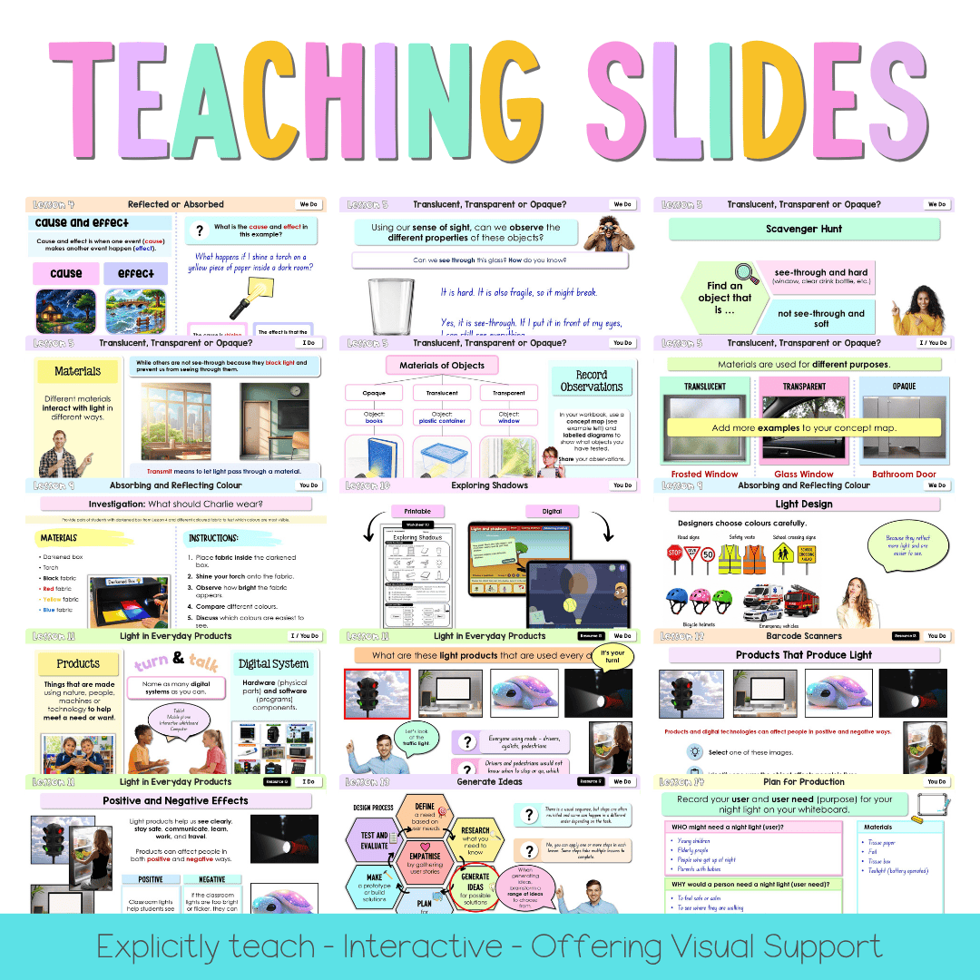 Stage 1 Year B NSW Science Sample Unit 6 Teaching Pack - Teaching Bundle