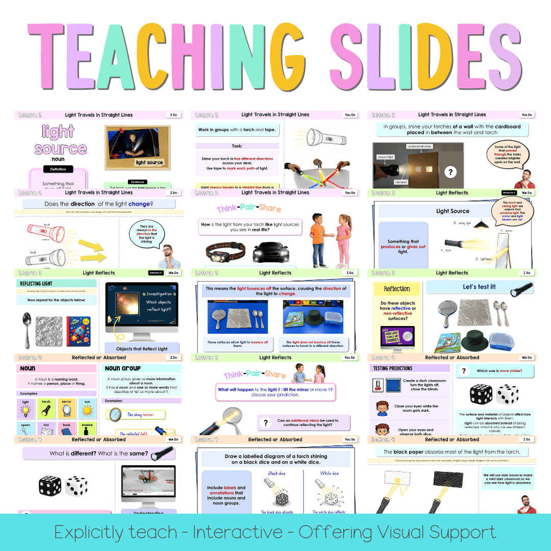 Stage 1 Year B NSW Science Sample Unit 6 Teaching Pack - Teaching Bundle