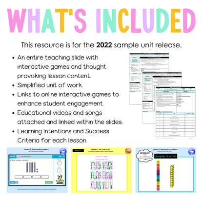 Stage 1 Year B Unit 31 NSW Maths Teaching Slides 2022 - Teaching Slides