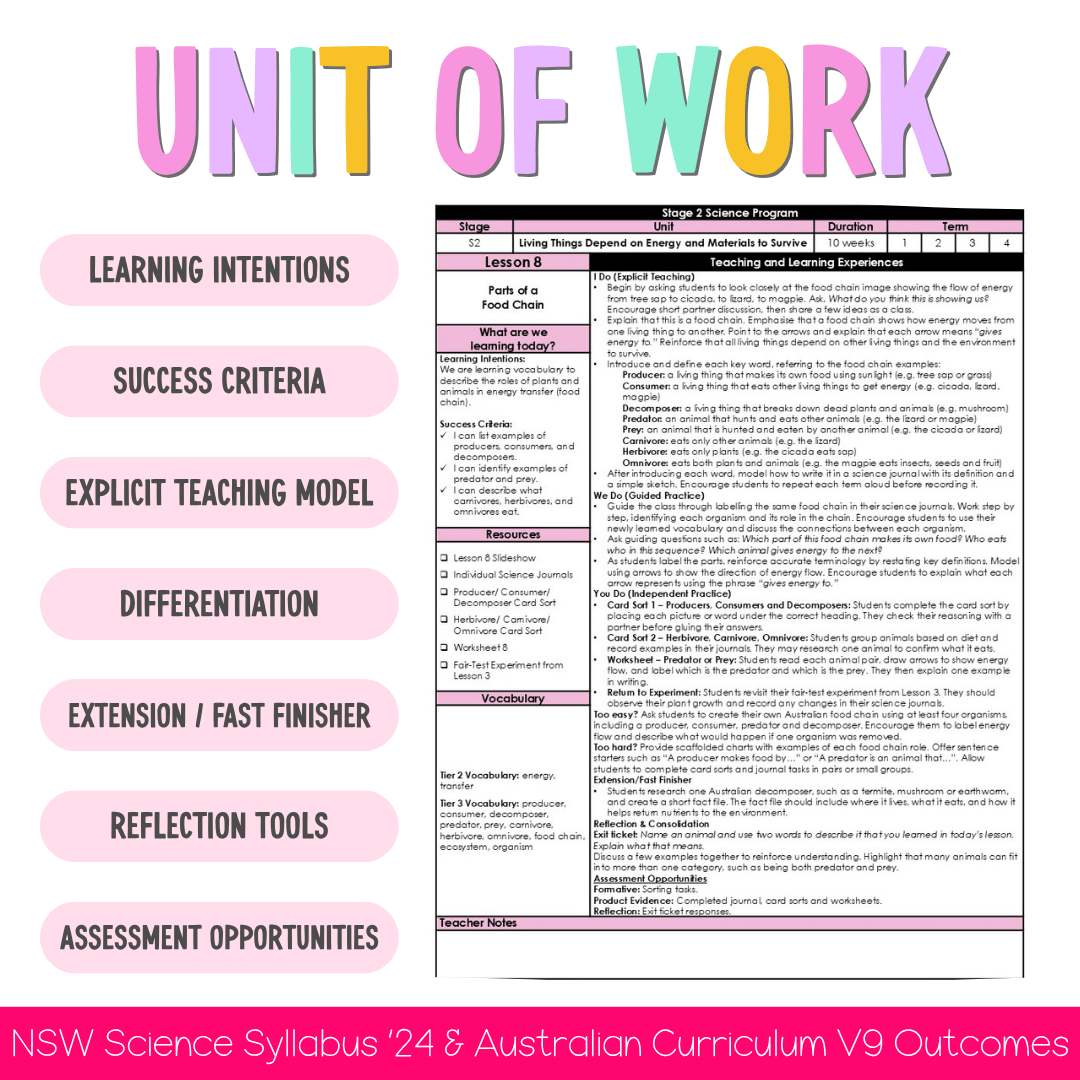 Stage 2 Australian NSW Science Unit 1 Living Things Depend on Energy and Materials to Survive Teaching Bundle - Teaching Bundle