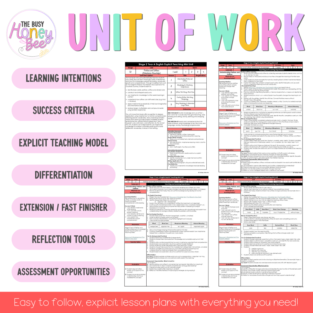 Stage 2 Year 3 English Explicit Teaching Mini Unit - Prefixes and Suffixes -