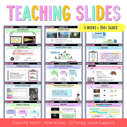 Stage 2 Year A Creating Written Texts Teaching Bundle Unit 7 - Teaching Bundle