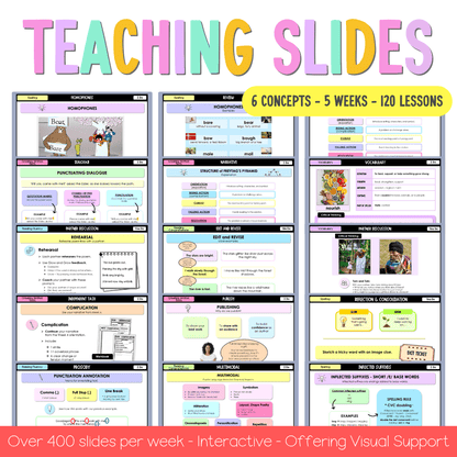 Stage 2 Year A NSW English Component A Teaching Bundle Unit 7 - Teaching Bundle