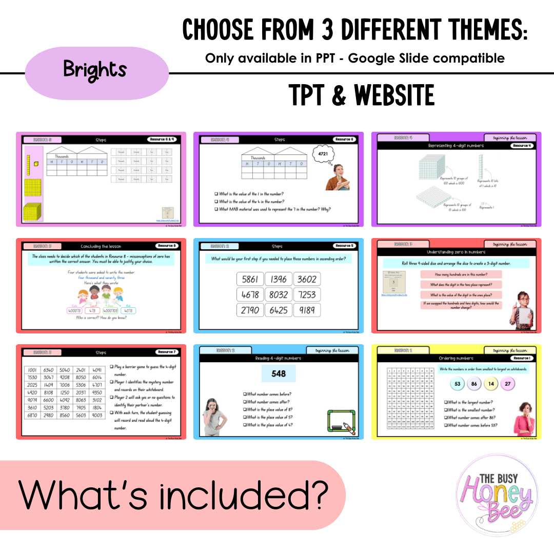 Stage 2 Year A NSW Maths Unit 1 Teaching Slides 2025 - Teaching Slides