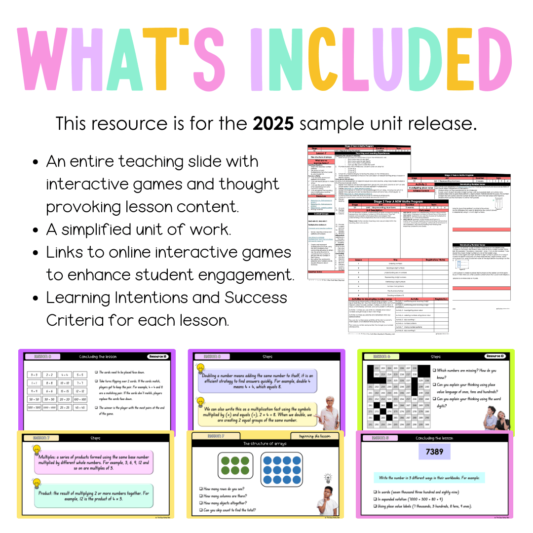 Stage 2 Year A NSW Maths Unit 1 Teaching Slides 2025 - Teaching Slides