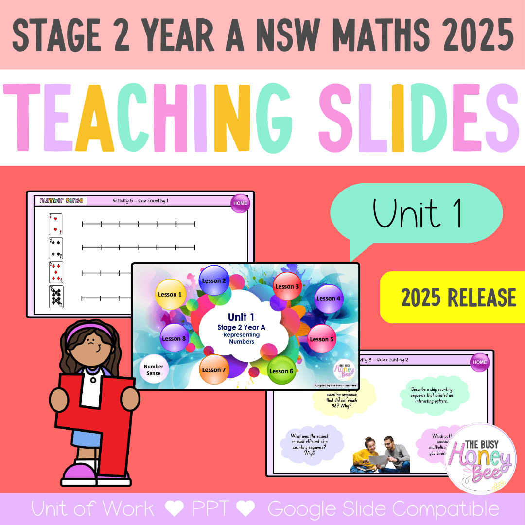 Stage 2 Year A NSW Maths Unit 1 Teaching Slides 2025 - Teaching Slides