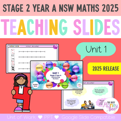 Stage 2 Year A NSW Maths Unit 1 Teaching Slides 2025 - Teaching Slides