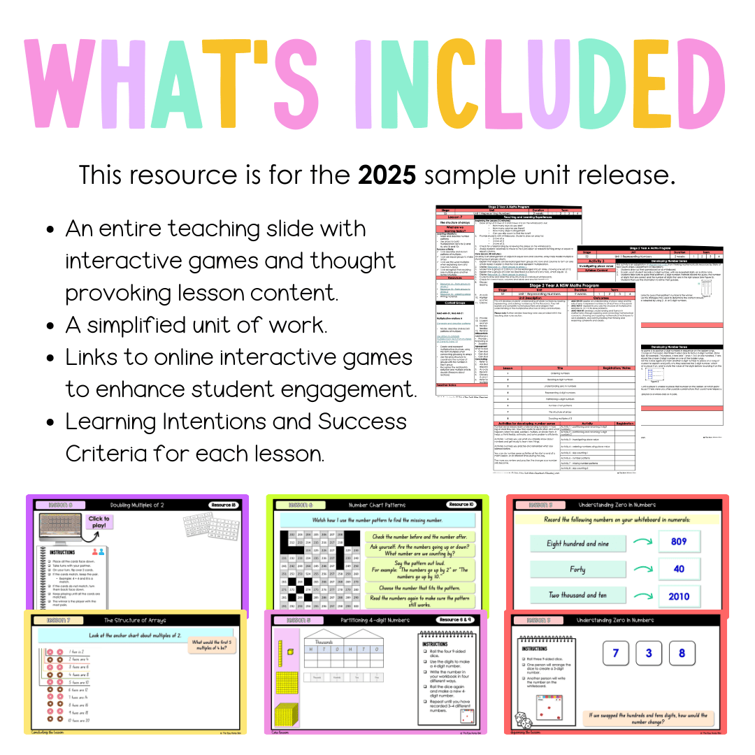 Stage 2 Year A NSW Maths Unit 1 Teaching Slides 2025 - Teaching Slides