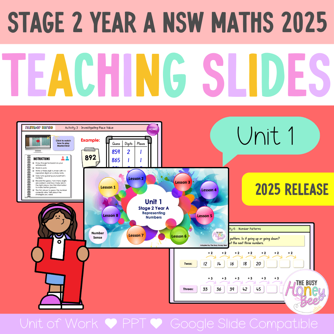 Stage 2 Year A NSW Maths Unit 1 Teaching Slides 2025 - Teaching Slides