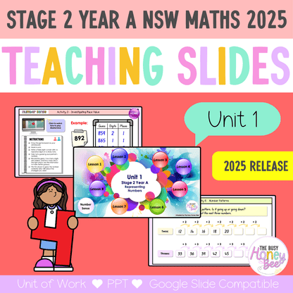 Stage 2 Year A NSW Maths Unit 1 Teaching Slides 2025 - Teaching Slides