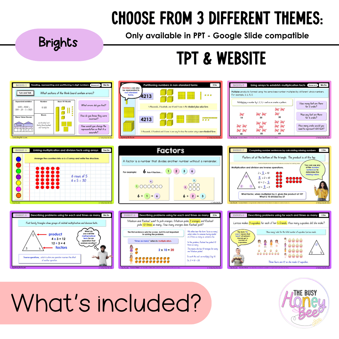 Stage 2 Year A NSW Maths Unit 11 Representing Numbers Teaching Slides 2026 - Teaching Slides