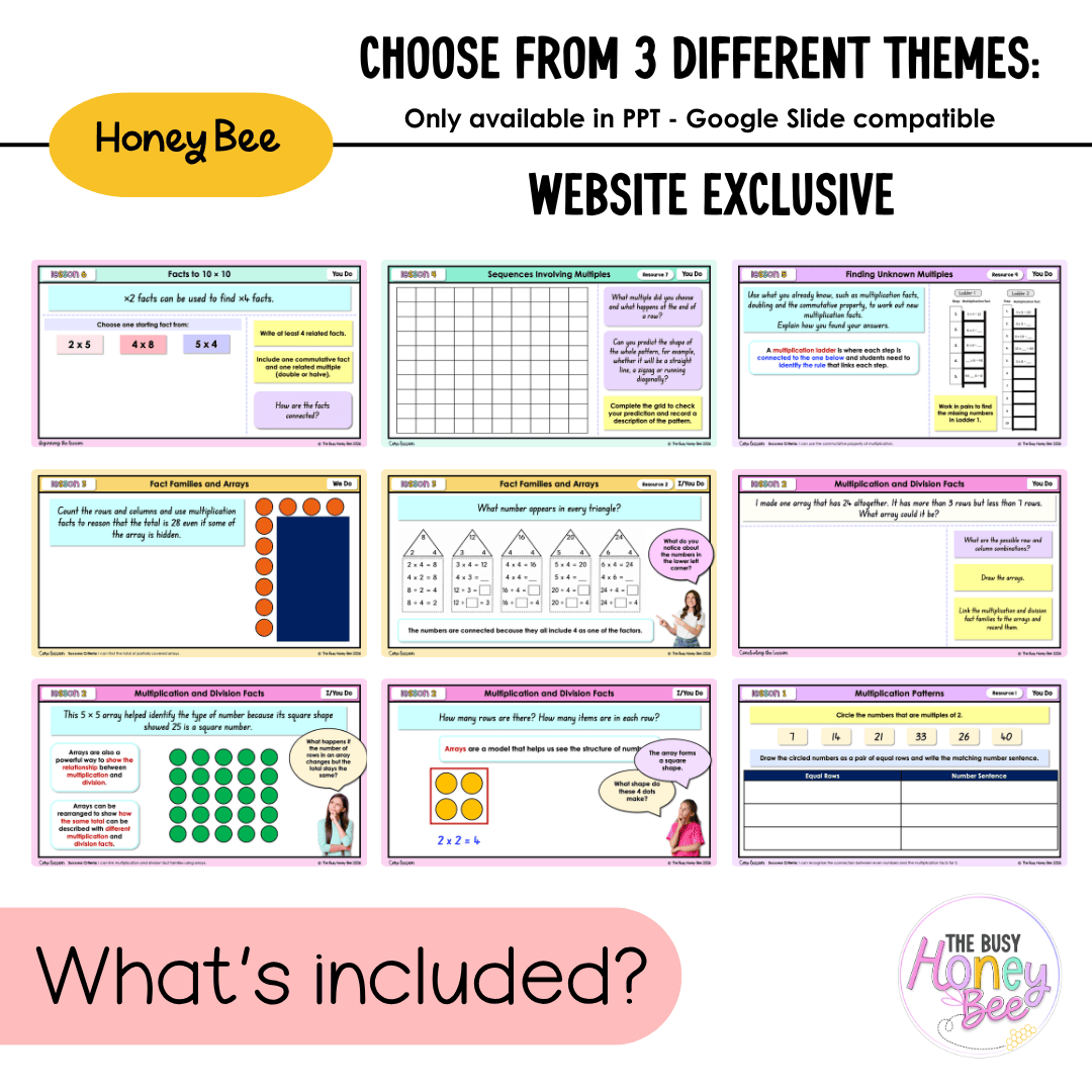 Stage 2 Year A NSW Maths Unit 13 Multiplication and Division Teaching Slides 2026 - Teaching Slides