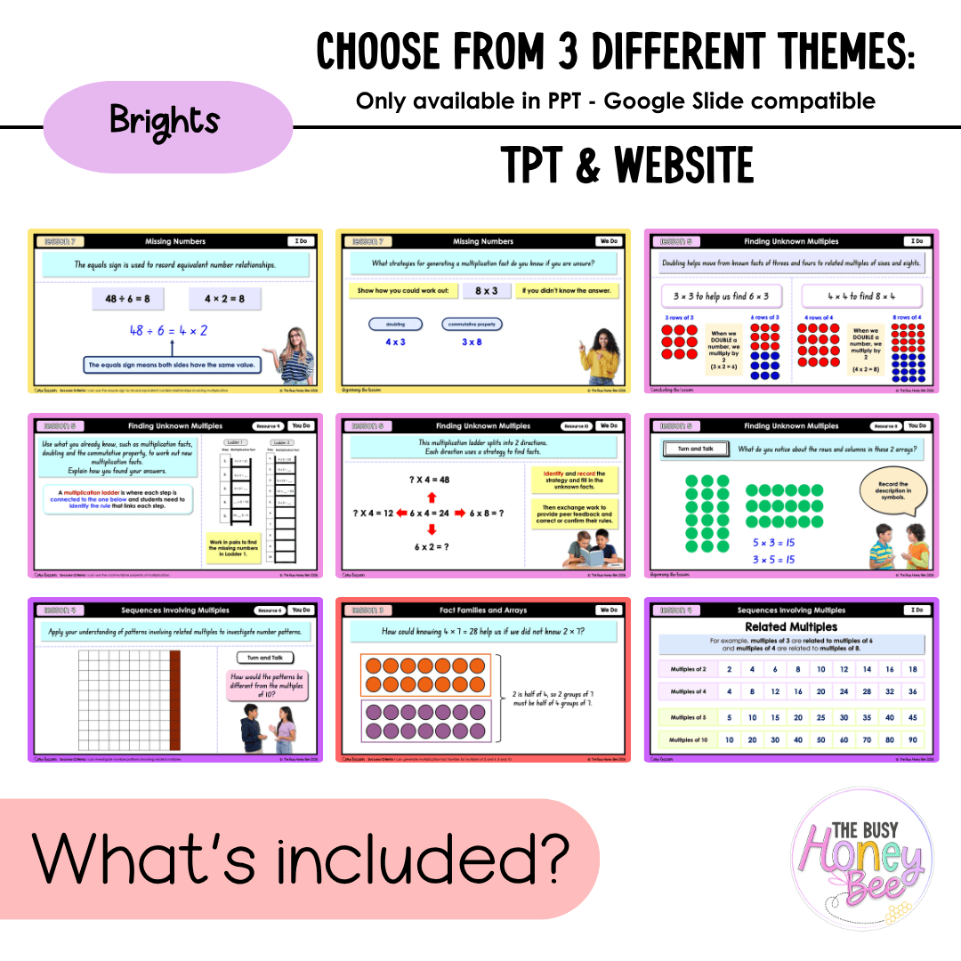 Stage 2 Year A NSW Maths Unit 13 Multiplication and Division Teaching Slides 2026 - Teaching Slides