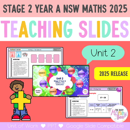 Stage 2 Year A NSW Maths Unit 2 Teaching Slides 2025 - Teaching Slides