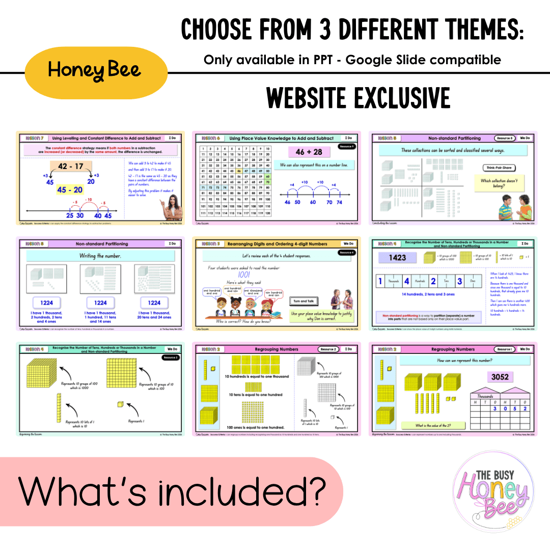Stage 2 Year A NSW Maths Unit 6 Representing Numbers Teaching Slides 2026 - Teaching Slides