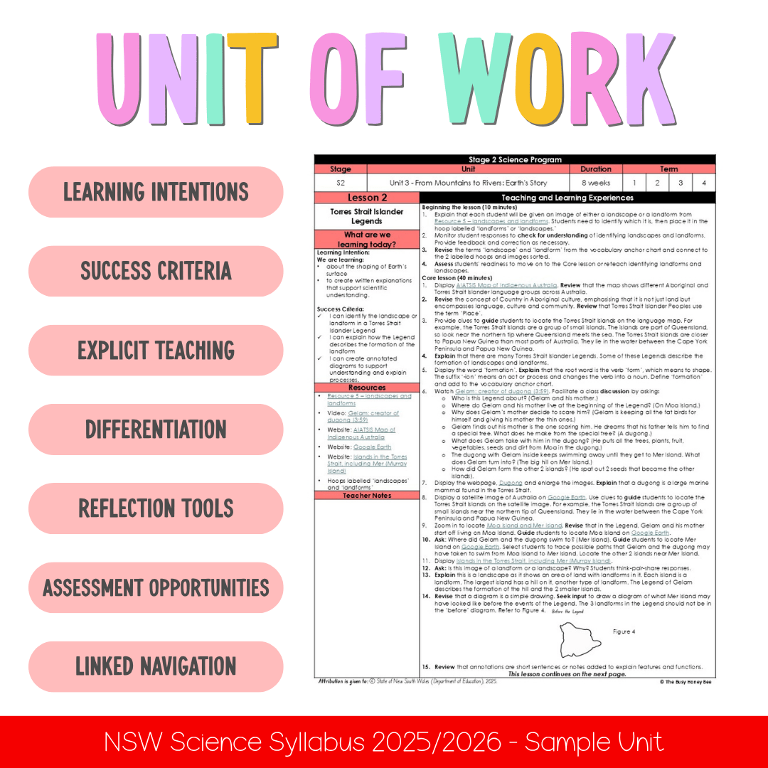 Stage 2 Year A NSW Science Sample Unit 3 Teaching Pack 2026 - Teaching Bundle
