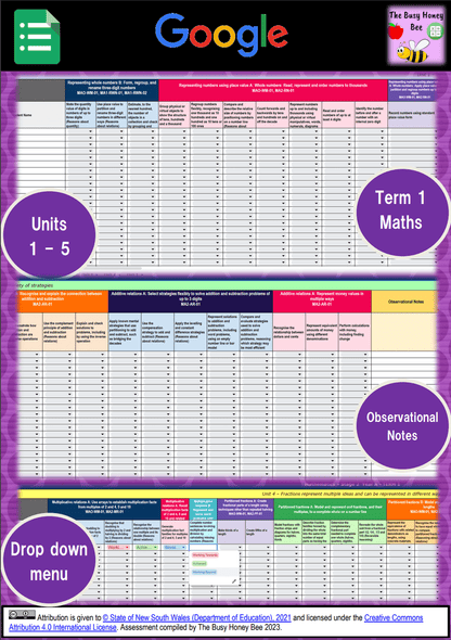 Stage 2 Year A NSW Term 1 Maths Assessment Overview Google Sheet - Assessment