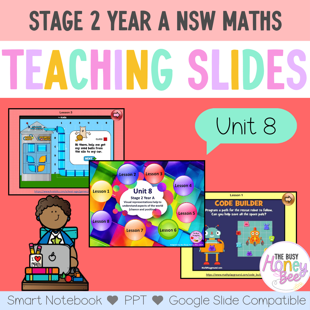 Stage 2 Year A Term 2 NSW Maths Teaching Slides Mega Bundle - Teaching Slides
