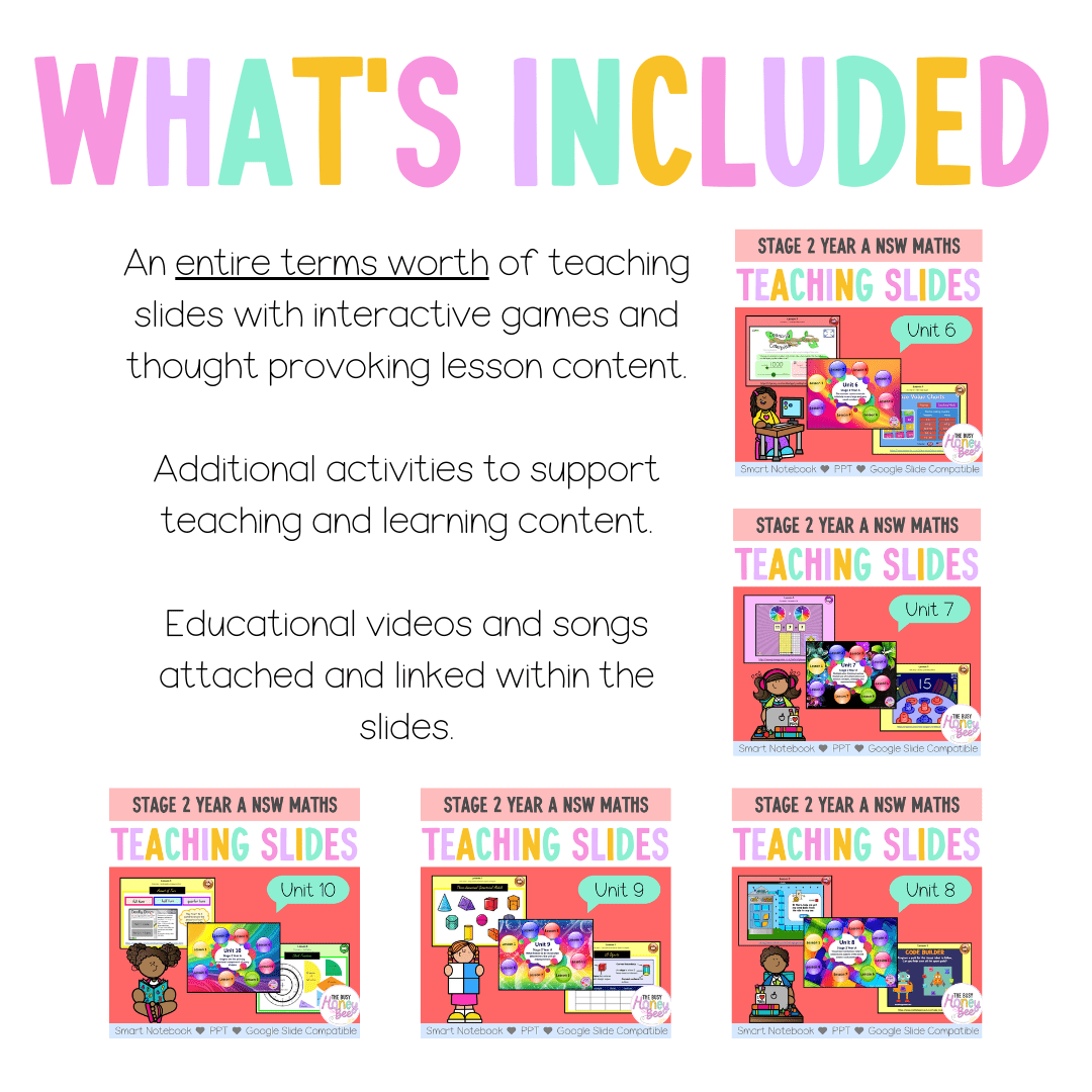 Stage 2 Year A Term 2 NSW Maths Teaching Slides Mega Bundle - Teaching Slides