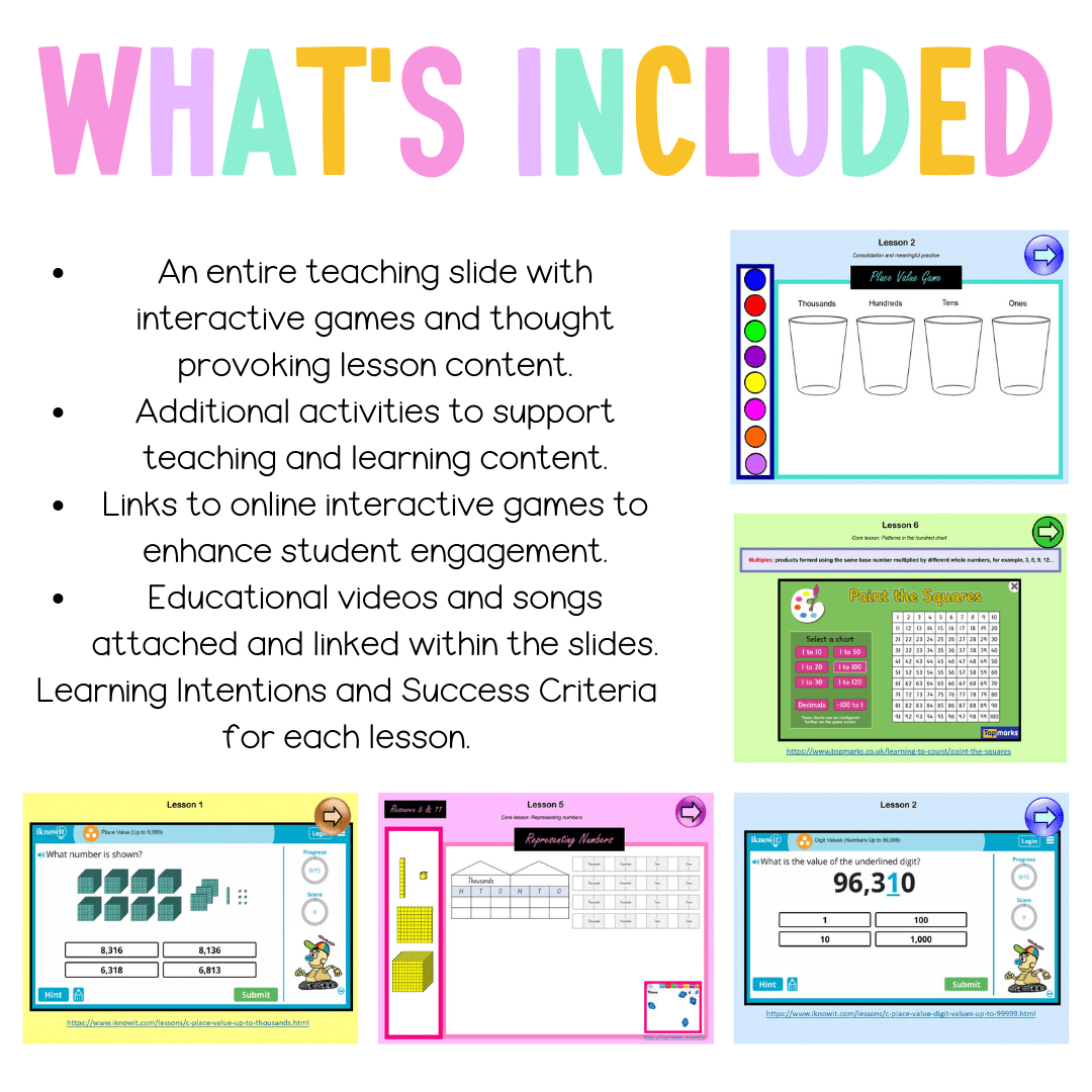 Stage 2 Year A Unit 1 NSW Maths Teaching Slides - Zip Folder: Smart Notebook, PowerPoint, Google Slide Compatible