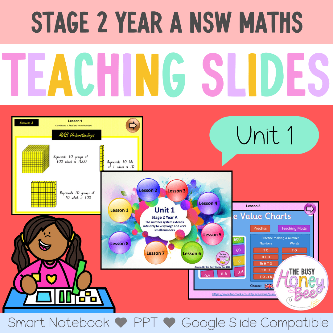 Stage 2 Year A Unit 1 NSW Maths Teaching Slides - Zip Folder: Smart Notebook, PowerPoint, Google Slide Compatible