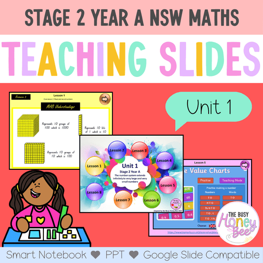Stage 2 Year A Unit 1 NSW Maths Teaching Slides - Zip Folder: Smart Notebook, PowerPoint, Google Slide Compatible