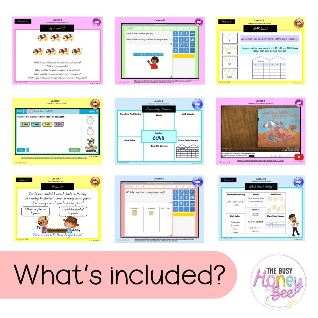 Stage 2 Year A Unit 11 NSW Maths Teaching Slides - Zip Folder: Smart Notebook, PowerPoint, Google Slide Compatible