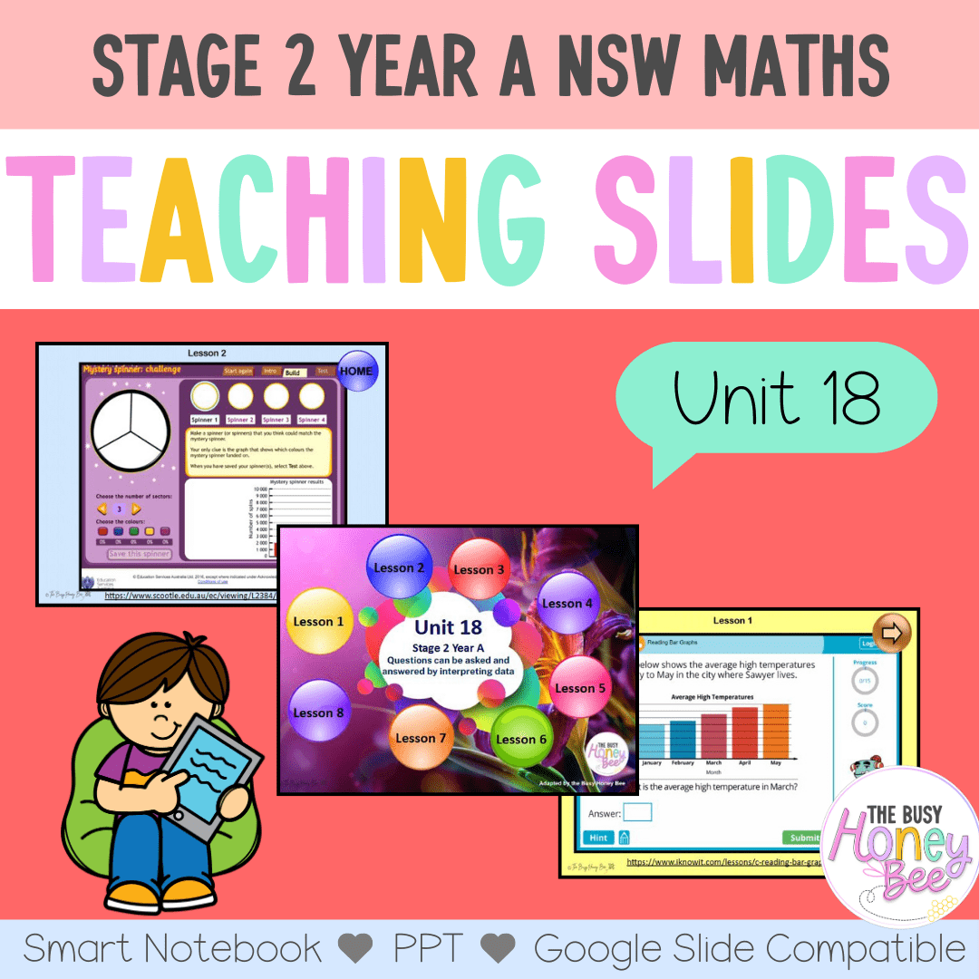 Stage 2 Year A Unit 18 NSW Maths Teaching Slides - Zip Folder: Smart Notebook, PowerPoint, Google Slide Compatible