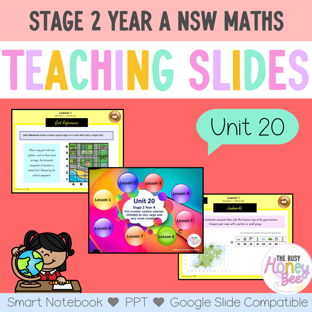 Stage 2 Year A Unit 20 NSW Maths Teaching Slides - Zip Folder: Smart Notebook, PowerPoint, Google Slide Compatible