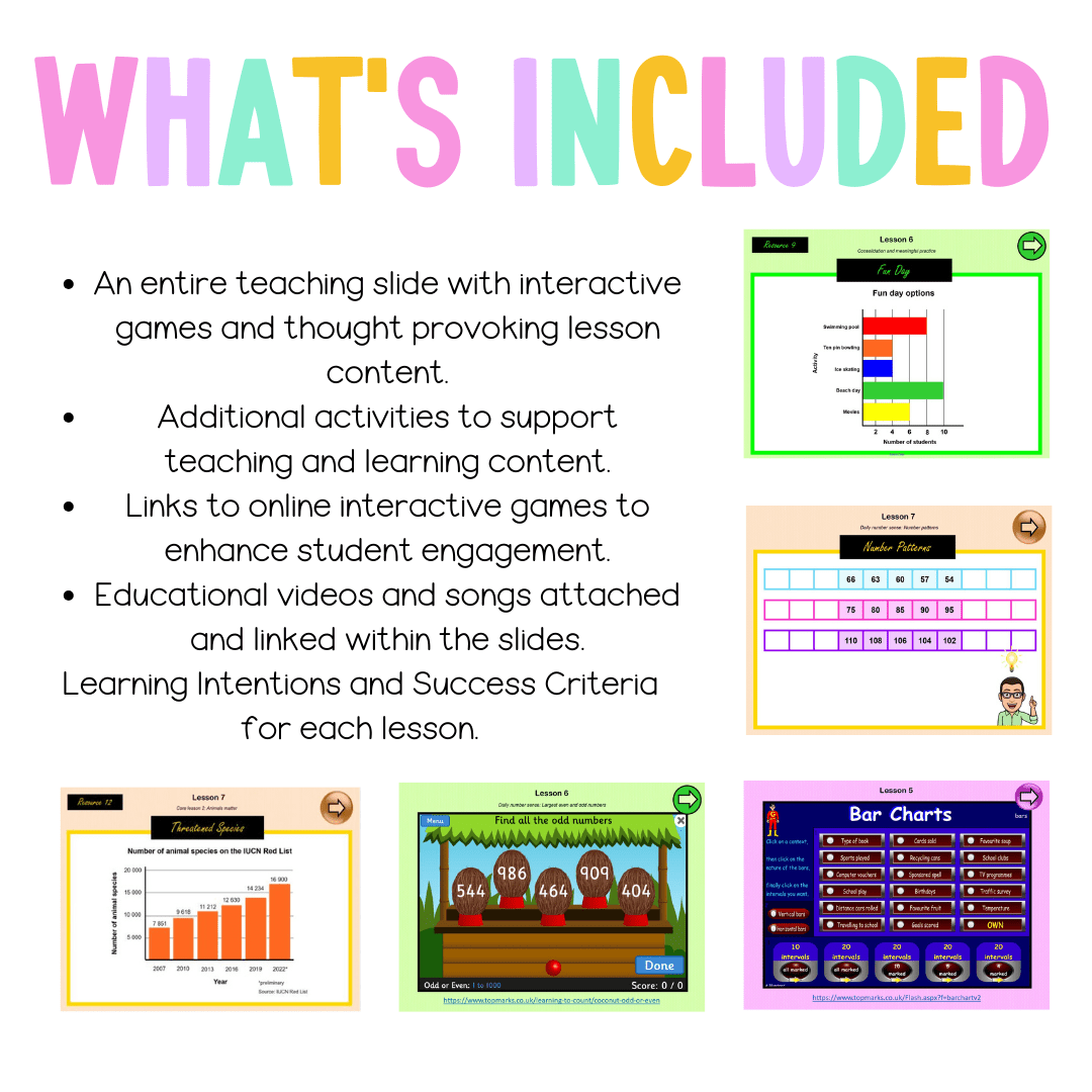 Stage 2 Year A Unit 5 NSW Maths Teaching Slides - Zip Folder: Smart Notebook, PowerPoint, Google Slide Compatible