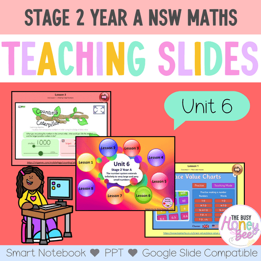 Stage 2 Year A Unit 6 NSW Maths Teaching Slides - Zip Folder: Smart Notebook, PowerPoint, Google Slide Compatible