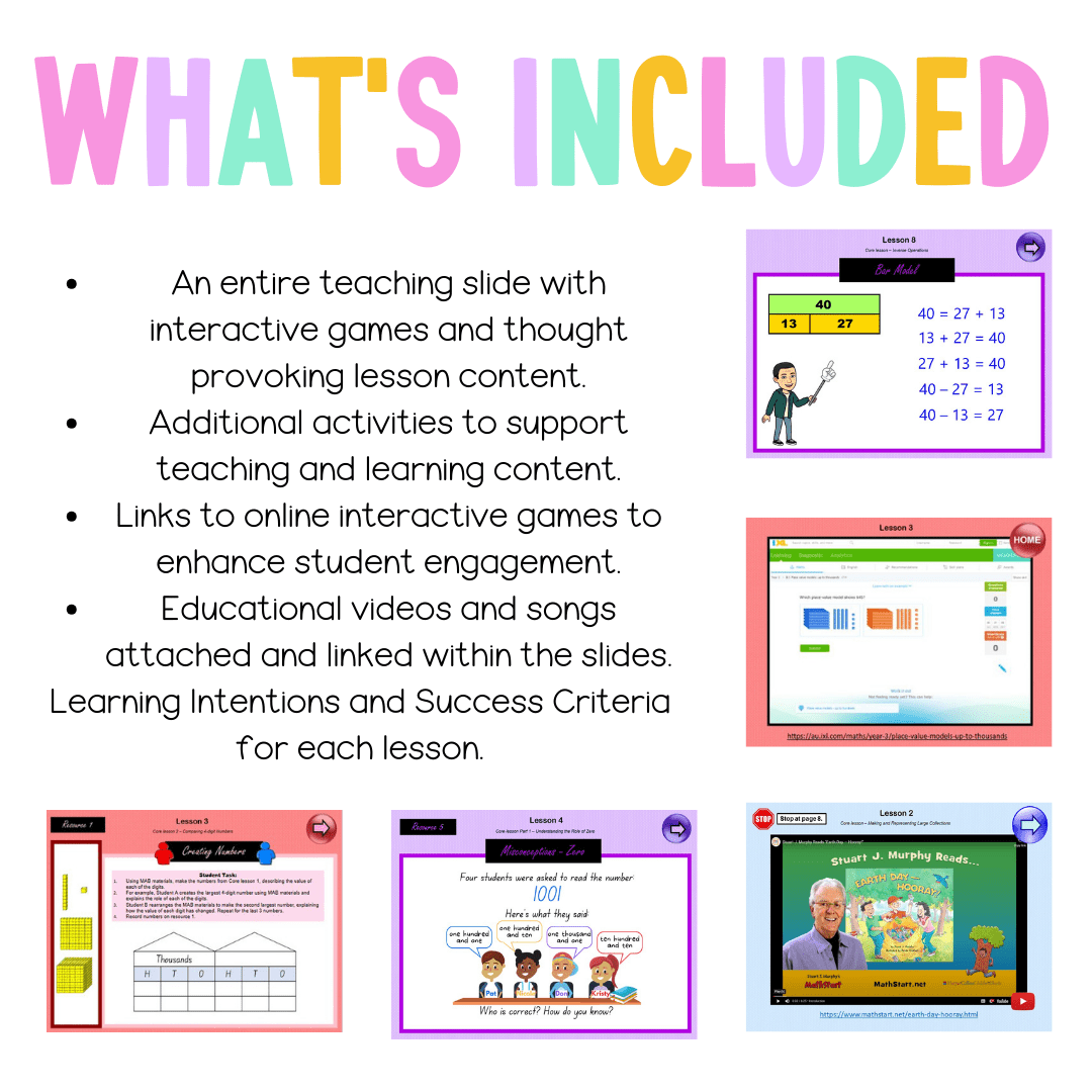 Stage 2 Year A Unit 6 NSW Maths Teaching Slides - Zip Folder: Smart Notebook, PowerPoint, Google Slide Compatible